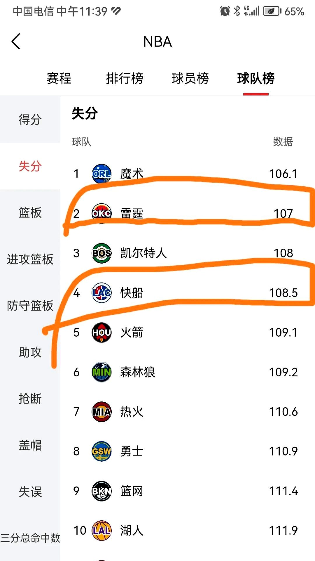 半岛体育注册网址-快船队防守崩盘，惨遭对手狂轰猛炸，阅读目前最新名称阅读这么.